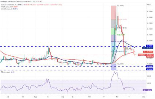 狗狗币今日最新价格 DOGB今日最新消息-第2张图片-欧易下载