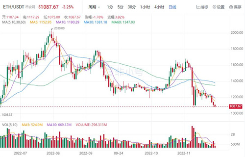 以太币今日最新价格 BTH今日最新消息资讯
