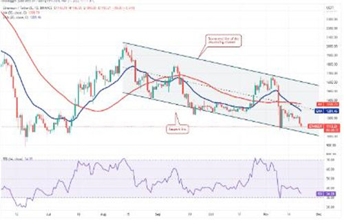 以太币今日最新价格 BTH今日最新消息资讯-第2张图片-欧易下载