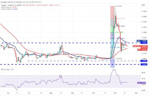 狗狗币现在多少钱一个? DOGB今日最新行情-第2张图片-欧易下载