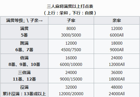 雀魂麻将majsoul规则有哪些