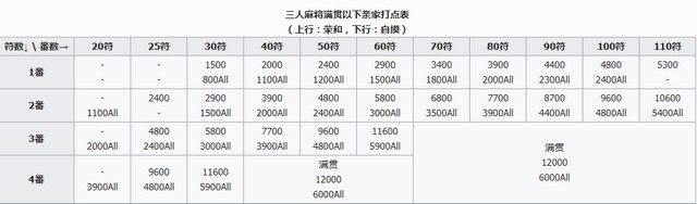 雀魂麻将majsoul规则有哪些