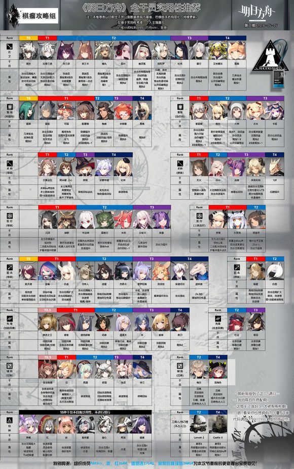 明日方舟节奏榜2019版 明日方舟公测干员节奏榜