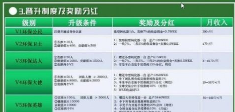 WEE区块链挖矿福利