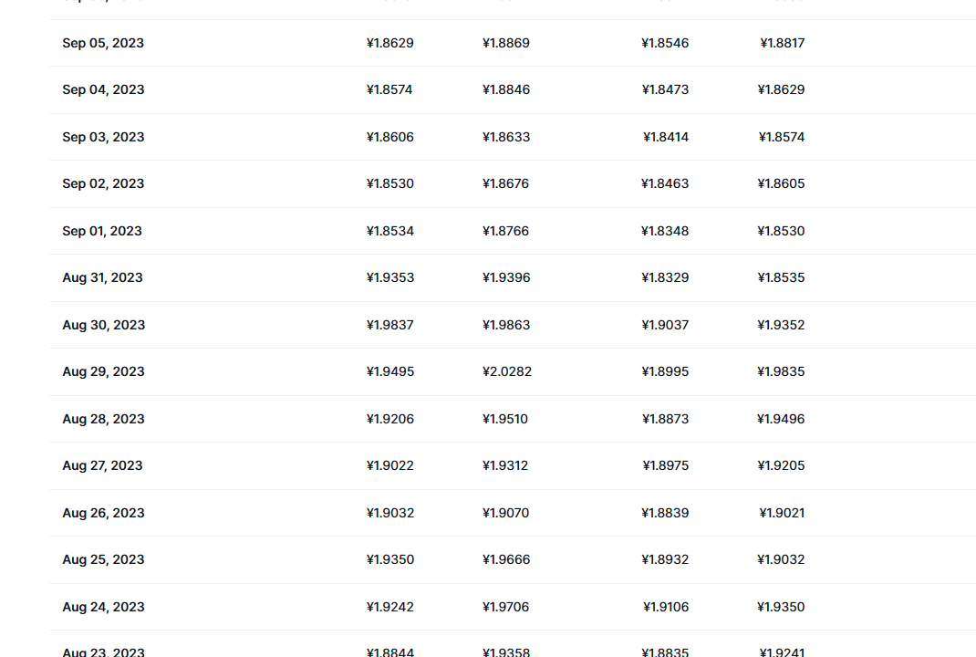 艾达币最新价格_艾达币今日行情走势_ada价格_20230919