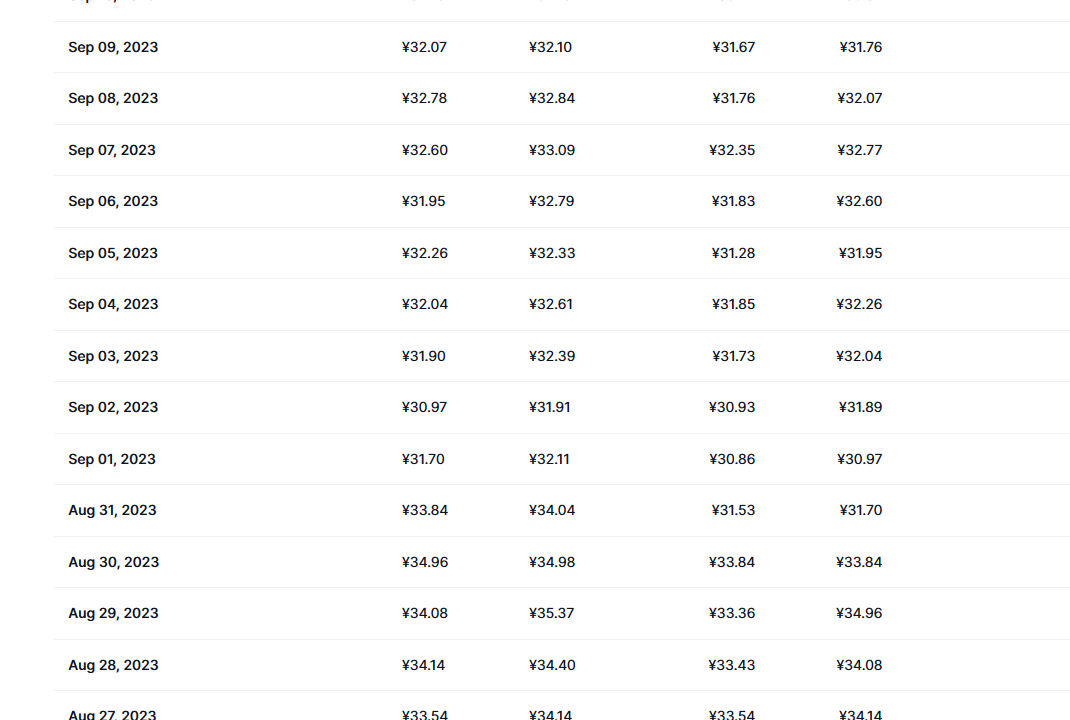 Uniswap币最新价格_Uniswap币今日价格_Uniswap价格今日行情_20230919