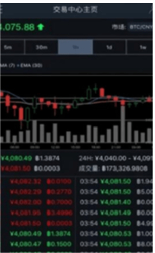 avive交易所最新