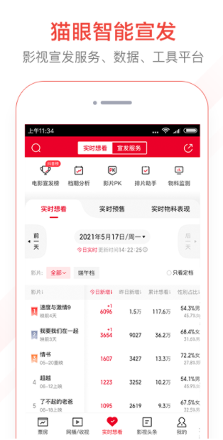 猫眼实时票房专业版下载