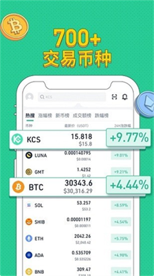kucoin