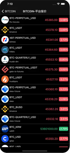 比特币行情价格