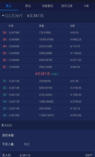 Abm数字资产交易所