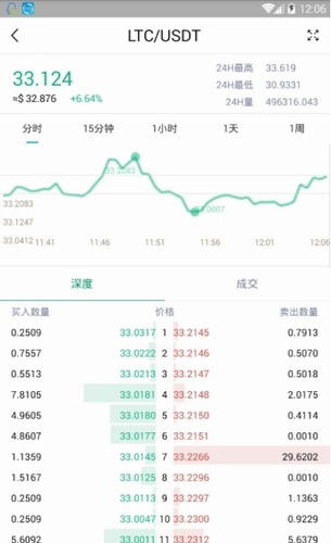 Abm数字资产交易所