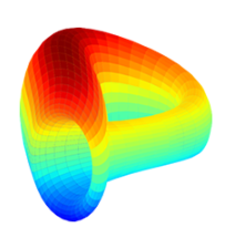curve finance交易所