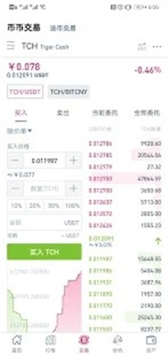 天天国际交易所