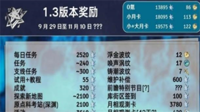 鸣潮1.3星声有多少-鸣潮1.3星声分享