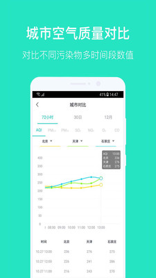 空气质量发布(空气质量预警app)
