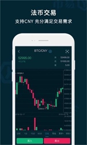 币网交易所平台