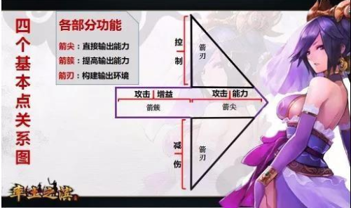 率土之滨国际服