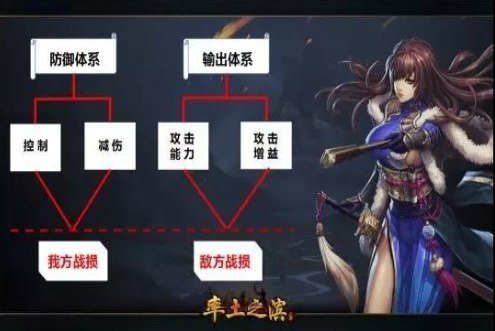 率土之滨国际服