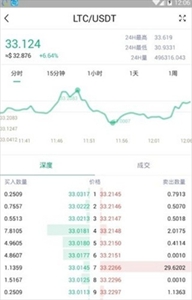 币峰交易所新版