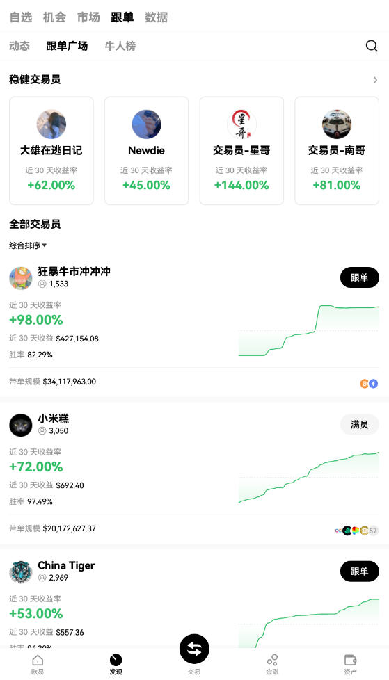 欧易交易所app官方版