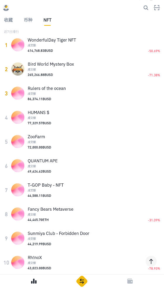 币安数字货币交易平台