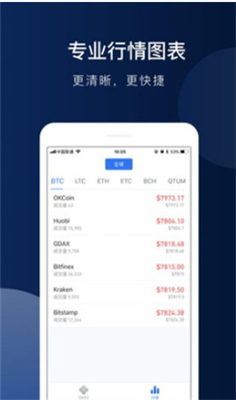 莱特币钱包软件