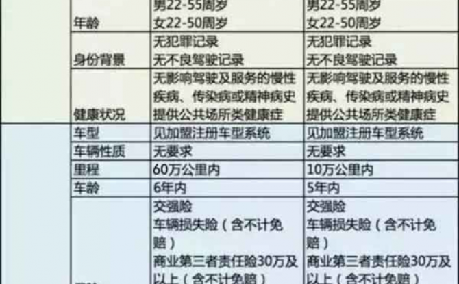 2023跑滴滴最好车型