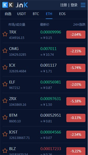 kkcoin交易所网址