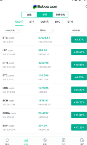 btc100交易所