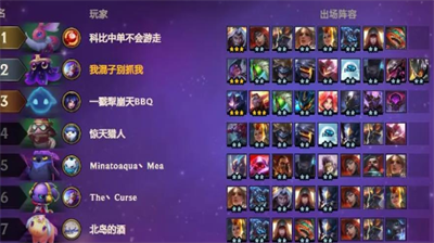 云顶之弈新版本最强阵容是什么