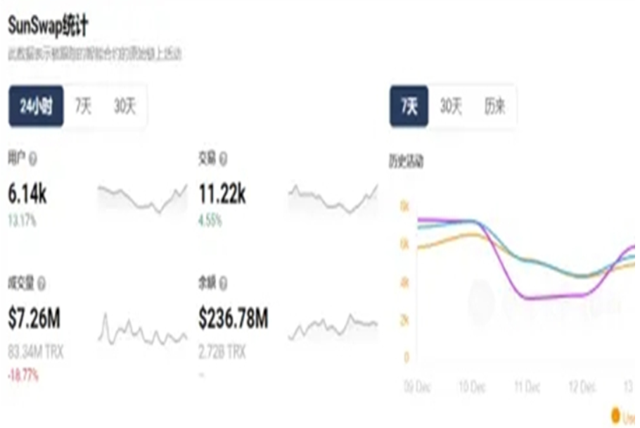 sunswap去中心化交易平台