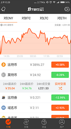 比特儿