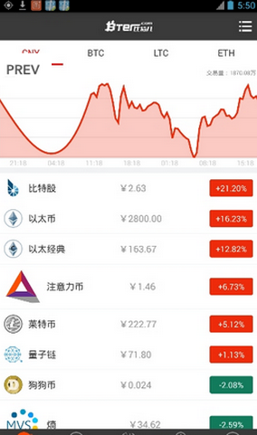 bter比特儿