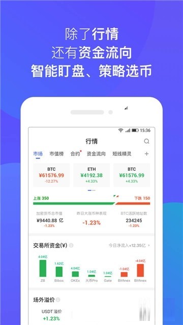 Bibull交易所
