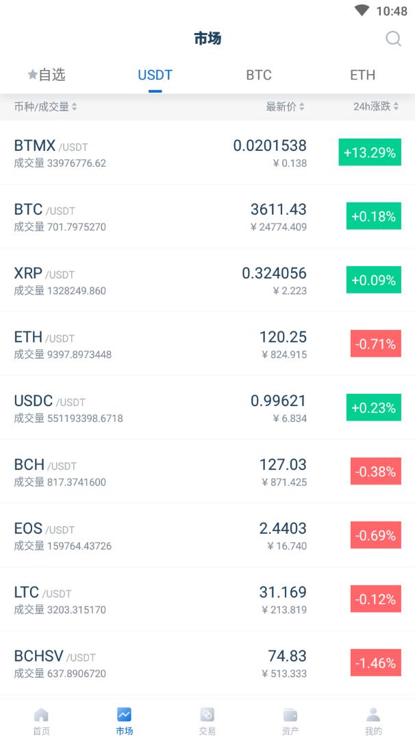 bitmax交易所