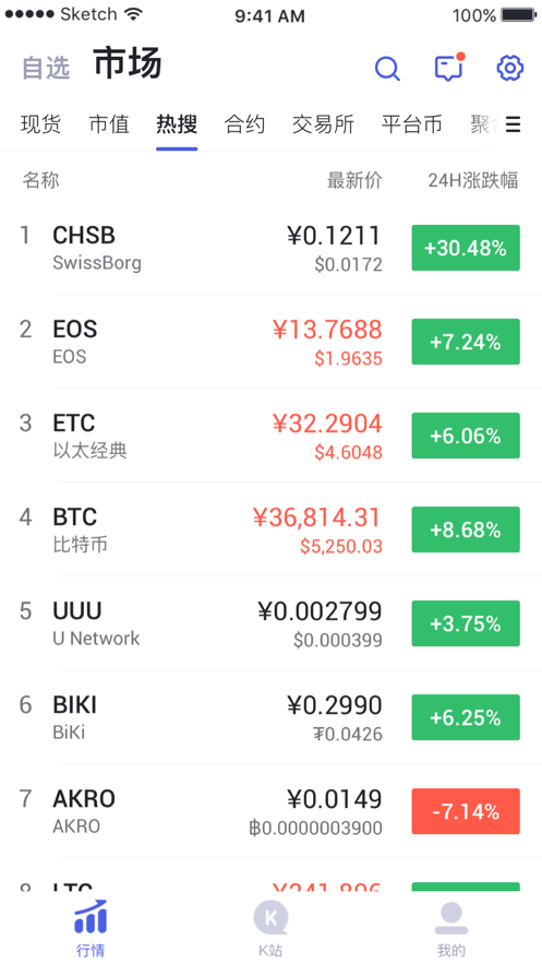 CFTCEX交易所