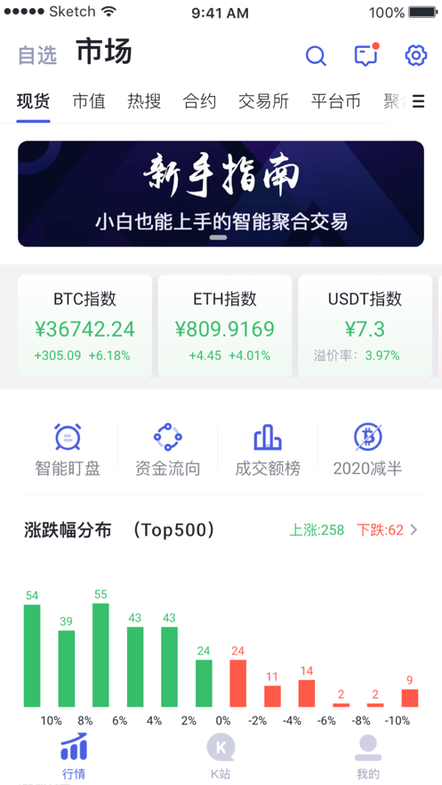 CFTCEX交易所