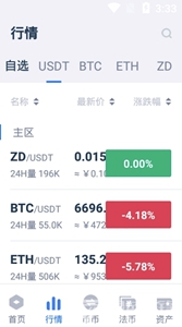 zdcoin交易所