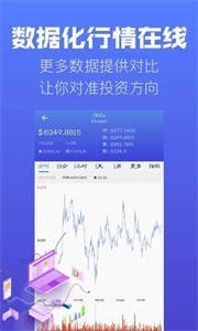 比特币行情