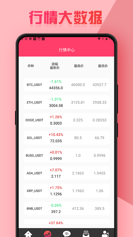 ZB币通