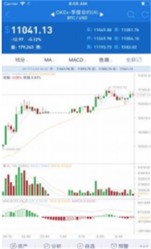 Aicoin交易所