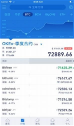 Aicoin交易所