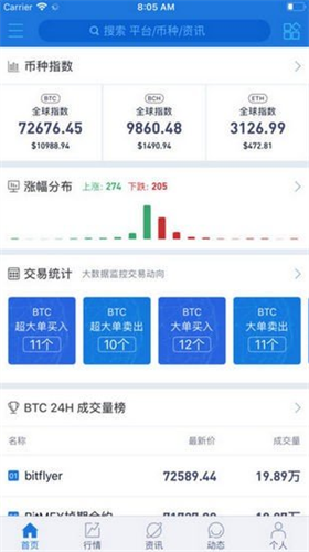alcoin行情软件