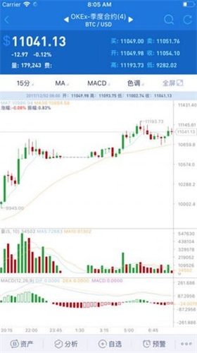 alcoin行情软件