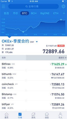 alcoin行情软件