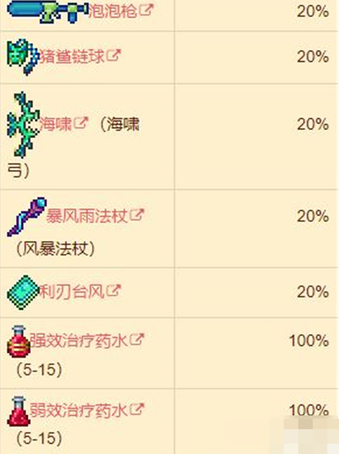 《泰拉瑞亚》猪鲨公爵掉落物品都有哪儿些？猪鲨公爵掉落物品攻略介绍