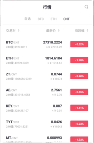 ZTGlobal交易所
