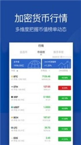 digifinex交易所