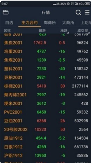 盘立方期货